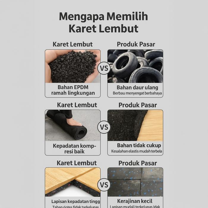 XMASTER Lantai Karet Gym Coklat - Peredam Suara & Anti Bau | Solid EPDM & SDR Granules | Tahan Benturan & Aus | Alas Karet Fitness untuk Home Gym & Studio - 100x100 Dark Wood