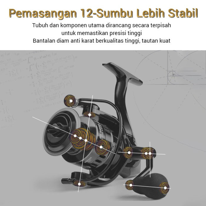 OneTwoFit Reel Pancing Metal HE Series Max Drag10KG High Speed - HE500