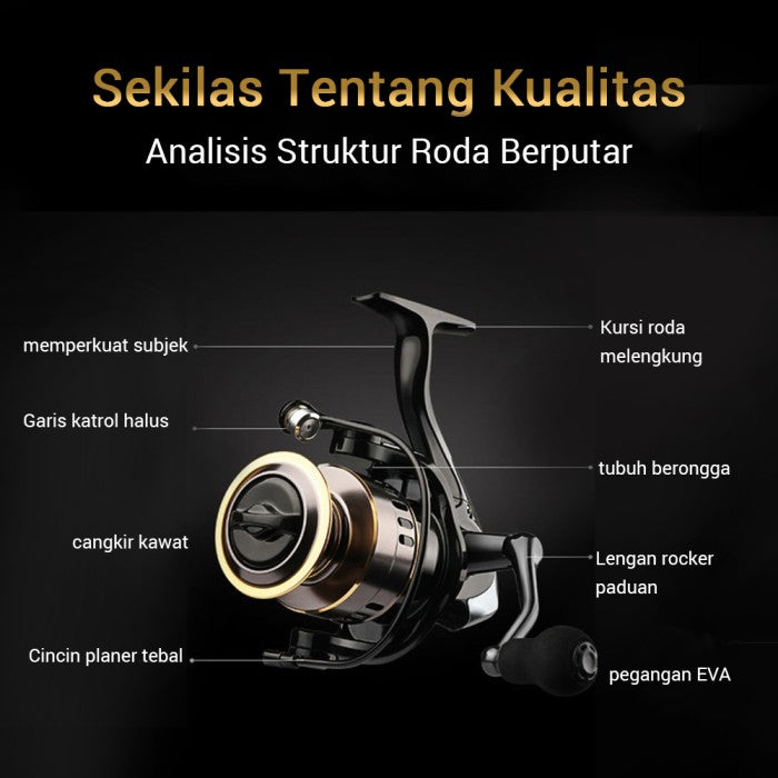 OneTwoFit Reel Pancing Metal HE Series Max Drag10KG High Speed - HE500