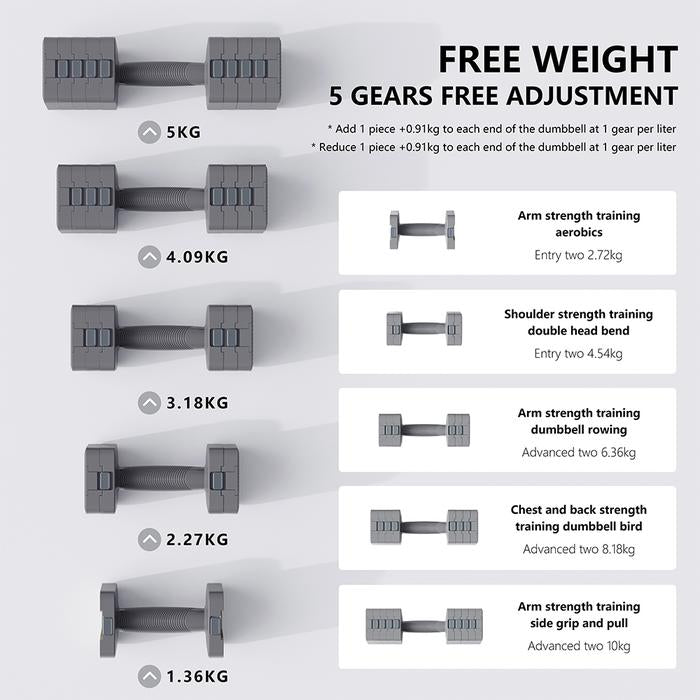 KINETIC 10 KG SET 2 PCS ADJUSTABLE DUMBBELL - ABU-ABU