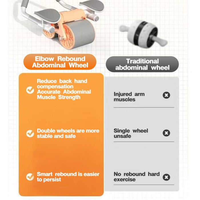 OneTwoFit Ab Wheel 2in1 Ab Roller Wheels  Plank Trainer Automatic Rebo