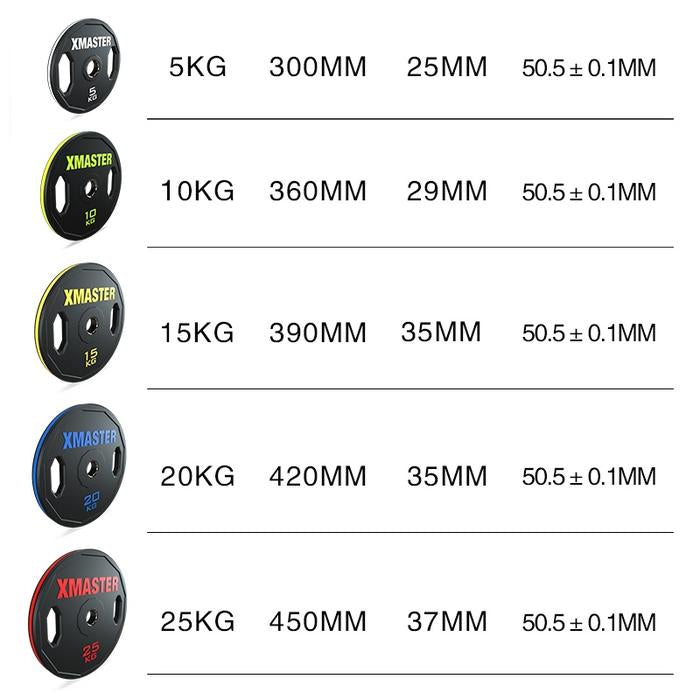 XMASTER Hand Grip Plates Rubber Weight Plate Fitness CrossFit Training Powerlifting ROGUE ELEIKO - 10kg Sepasang