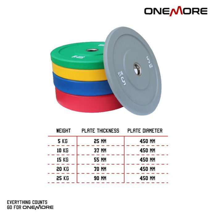 ONE MORE 5 - 25kg Bumper Plate - 10KG