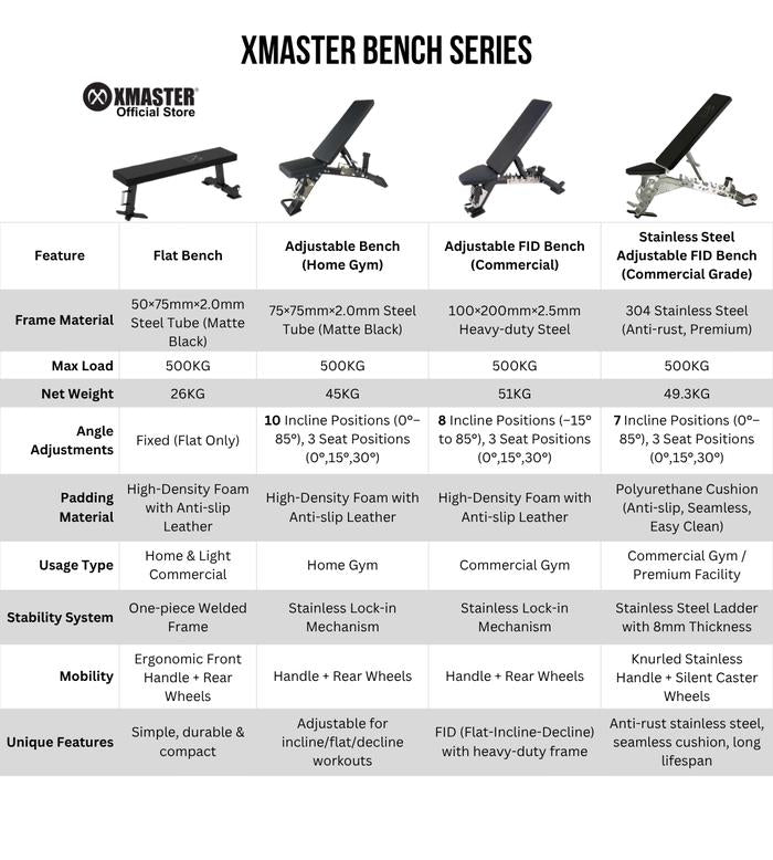 XMASTER  Adjustable Gym Bench Fitness Strength Flat Bench CrossFit Bodybuilding Powerlifting ROGUE - Adjustable Bench Pro