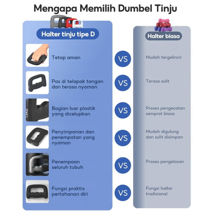 OneTwoFit Non Slip Dumbbell with Handle 1 KG Multifungsi Barbel Gym Fitness Pemula Tinju (2 PCS) - Merah Muda