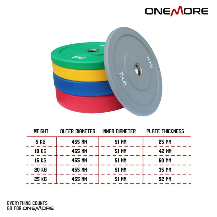 ONE MORE 5 - 25kg Bumper Plate - 5KG