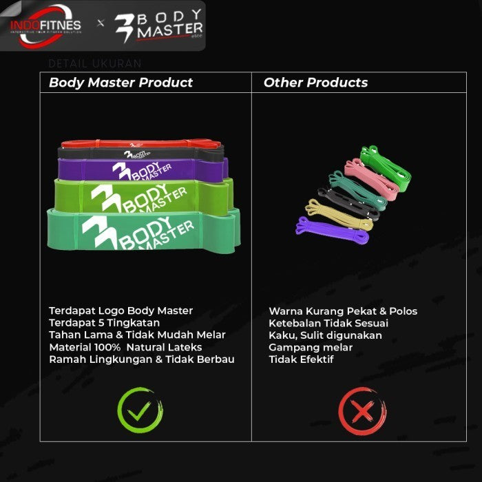 BODYMASTER Long Latex Resistance Band I334 Karet Gym Fitness Pull Up - Hitam