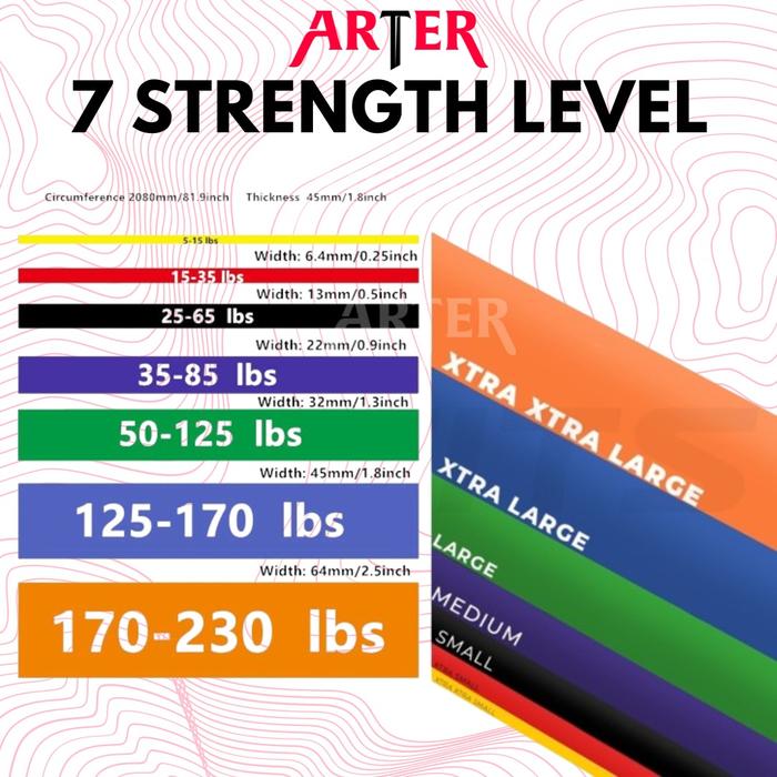 ARTER Long Resistance Band Power Band Karet Fitness Panjang Pullup Assistance Premium - YELLOW XS