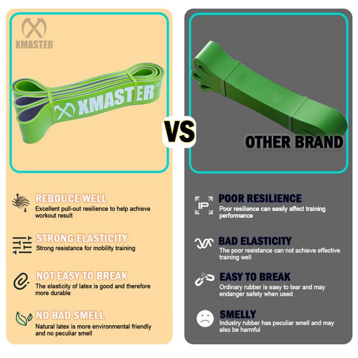 XMASTER Resistance Band Yoga Strength Mobility Recovery Training Fitness CrossFit Home Gym ROGUE - Tali Latex Alami Berkualiti Tinggi untuk Latihan Olahraga Outdoor dan Portable - Red