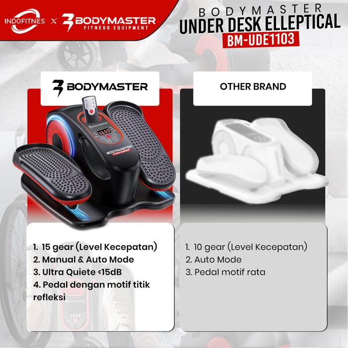 BODYMASTER Under Desk Elliptical Bike Leg Trainer Otomatis Manual Pedal Exerciser Olahraga Kaki 2in1