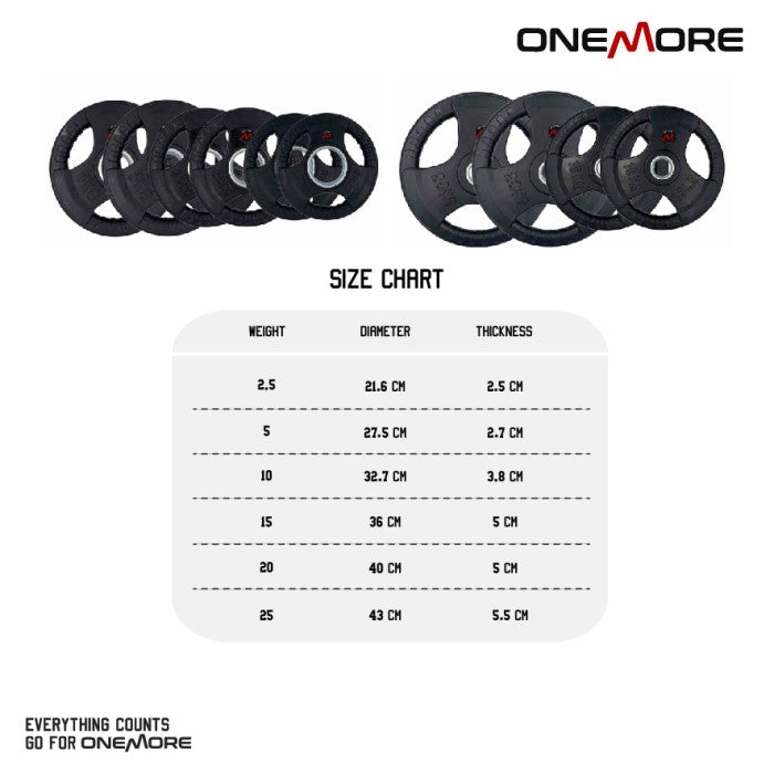 ONE MORE Rubber Coated 5CM Barbell Plate Piringan Beban Plat Barbel
