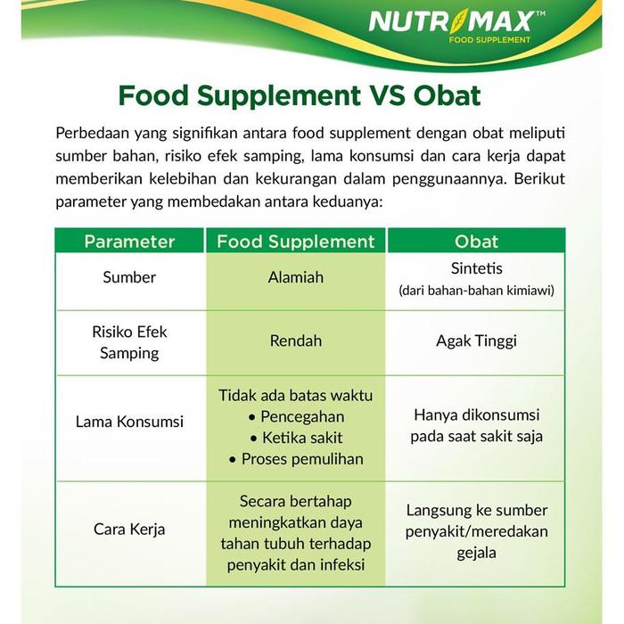 Nutrimax Lingzhi Plus untuk Detox Detoksifikasi Antioksidan Imunitas Alergi Keputihan - 30 Naturecaps