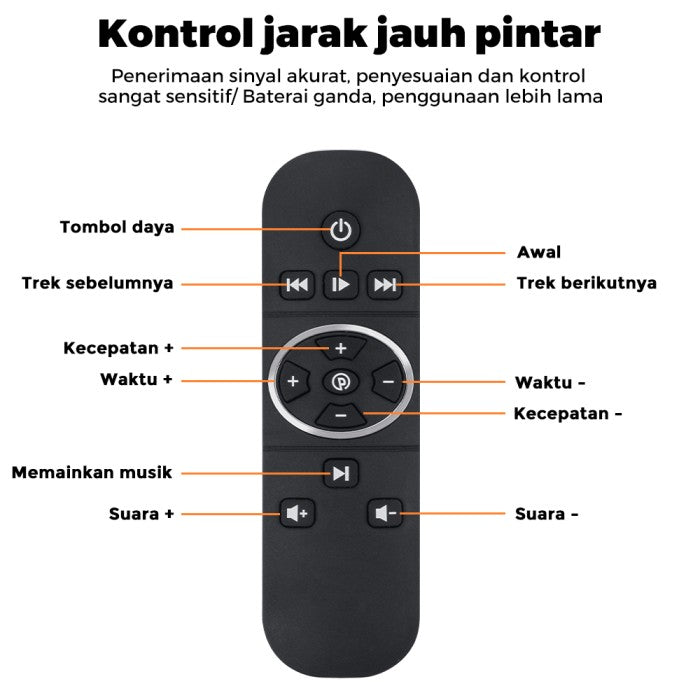 OneTwoFit Exercise Vibration Machines Multifungsi Slim Exercise Fitness Machine Alat Pelangsing Mesin Getar