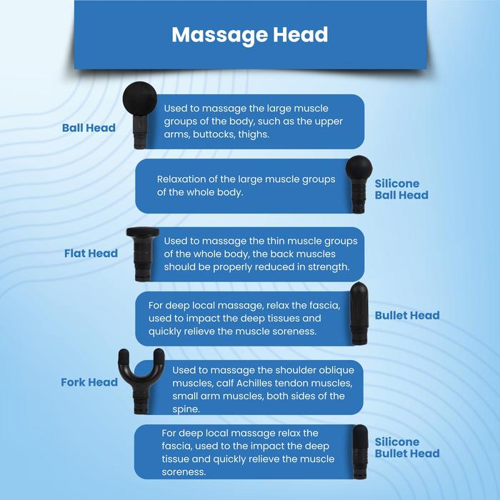 GYMPRO SUPER-7 Professional Massage Gun Portable Fascial Massager Alat Pijat Relaksasi Otot Fusia