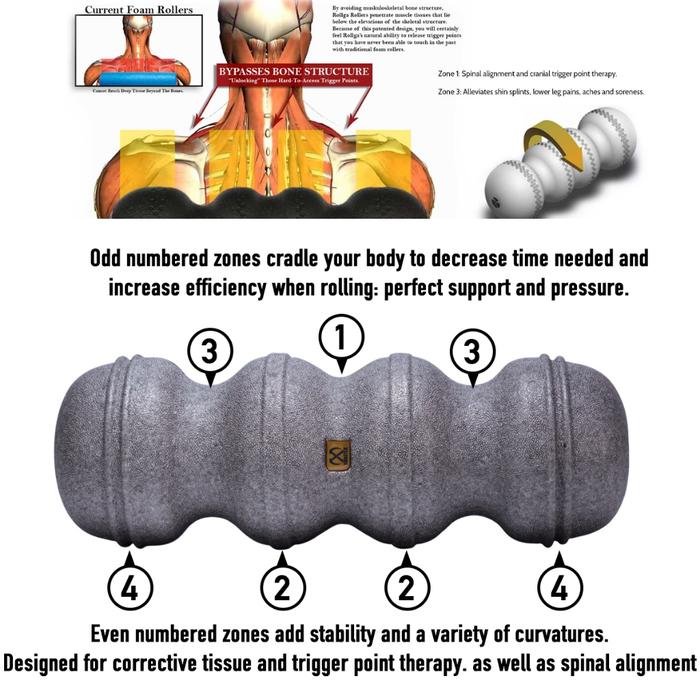 : XMASTER Foam Roller High Hardness Yoga Massage Otot Fitness Gym Recovery Pilates Peregangan Pemulihan Pijat otot - Grey-Hardness75