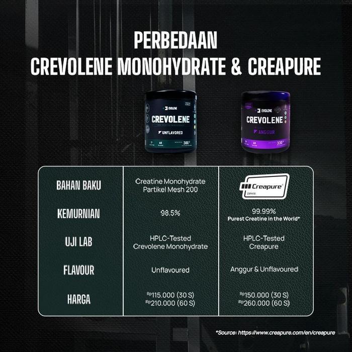 Evolene Creatine Crevolene - Unflavored - 150 Gram
