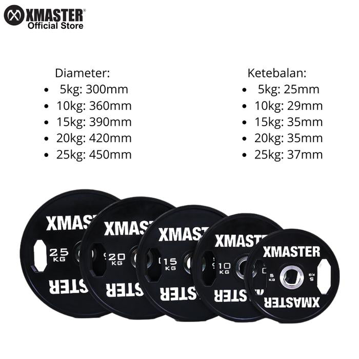 XMASTER Grip Plates CPU Weight Plate Alat Angkat Beban Home Gym Fitness CrossFit Training Powerlifting ROGUE,ELEIKO - 5kg Pair