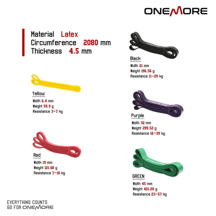 *CLEARANCE * ONE MORE Premium Latex Power Resistance Pull Up Band - Merah