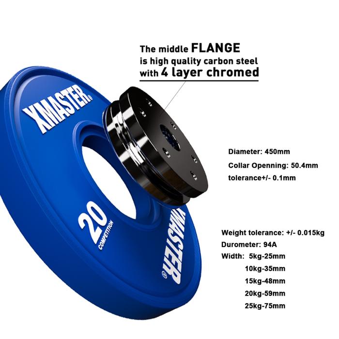 XMASTER Plate Bumper Urethane Kompetisi IWF 5kg-25kg Standar Gym CrossFit Strength ROGUE ELEIKO Hijau Kuning Biru Merah - 10kg Competition
