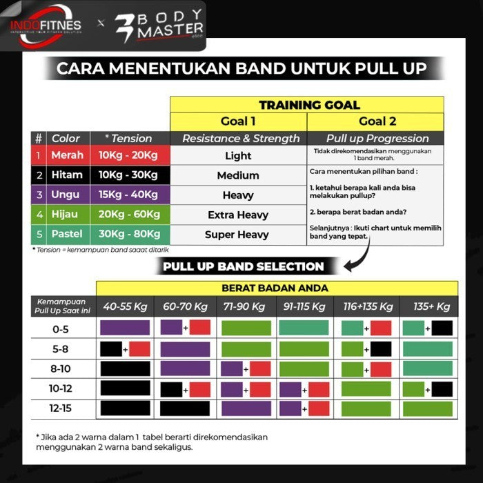 BODYMASTER Long Latex Resistance Band I334 Karet Gym Fitness Pull Up - Hitam