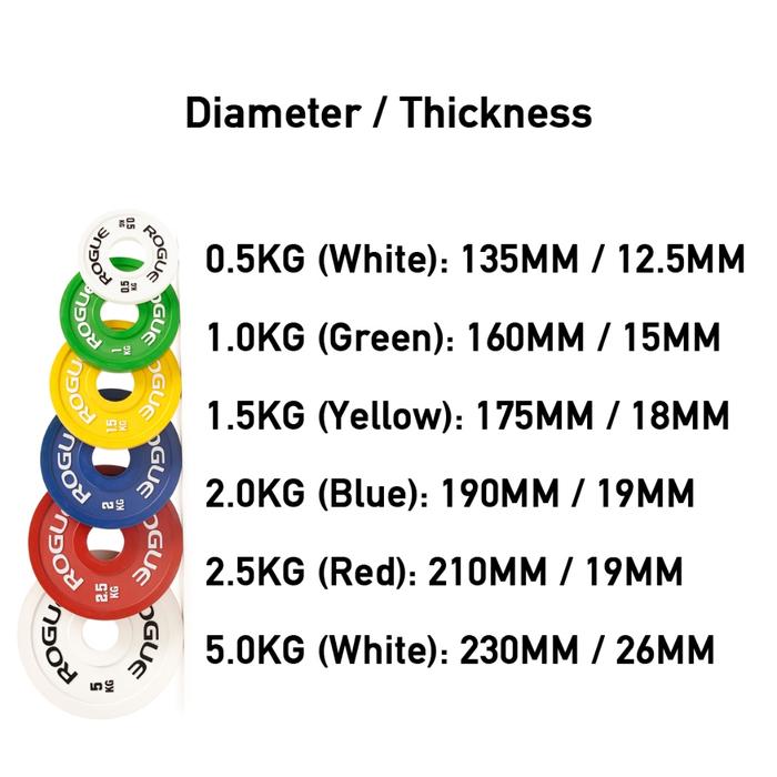 ROGUE IWF Change Plate Original gym Weight Plate Fitness CrossFit Weightlifting  Powerlifting ELEIKO - 0,5KG for pair