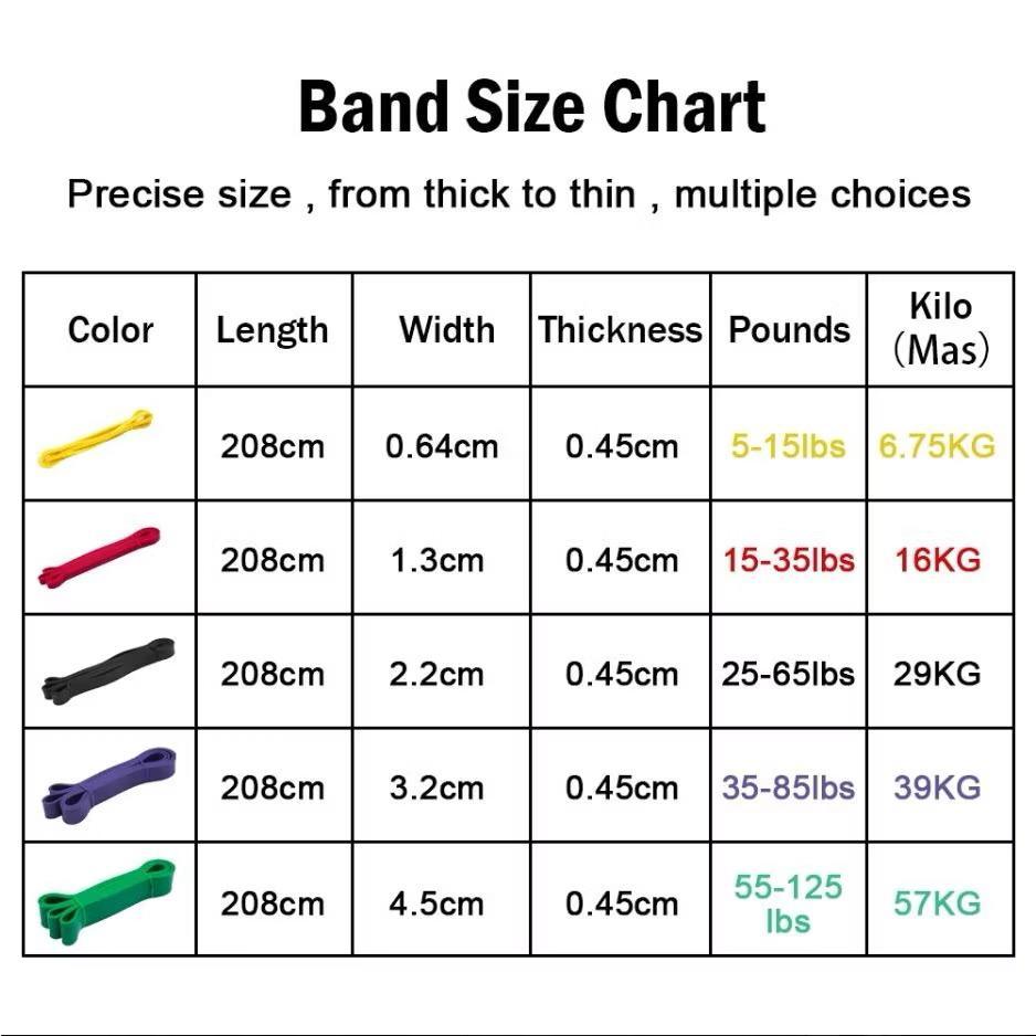 POTENCE Resistance Band / Power Band / Karet Fitness Gym Pilates Yoga Stretch