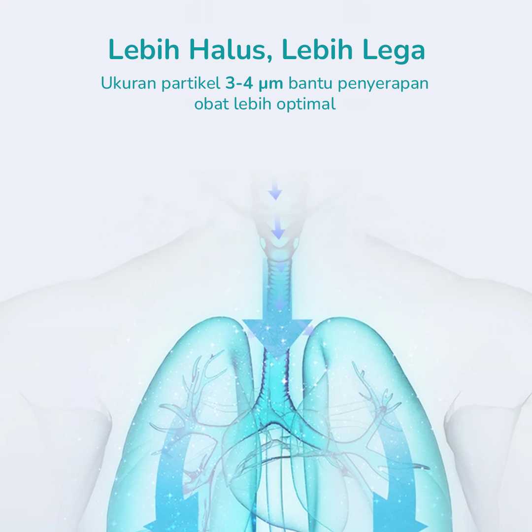 LEGGONG Alat Terapi Pernapasan Mesh Nebulizer Portable Inhaler - HSK-W005