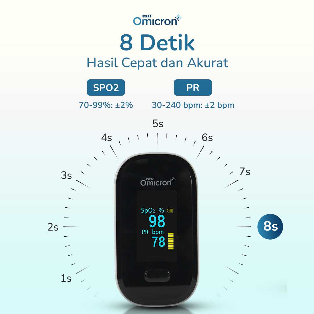 TaffOmicron Fingertip Pulse Oximeter Alat Ukur Saturasi Oksigen Darah - YK-80B