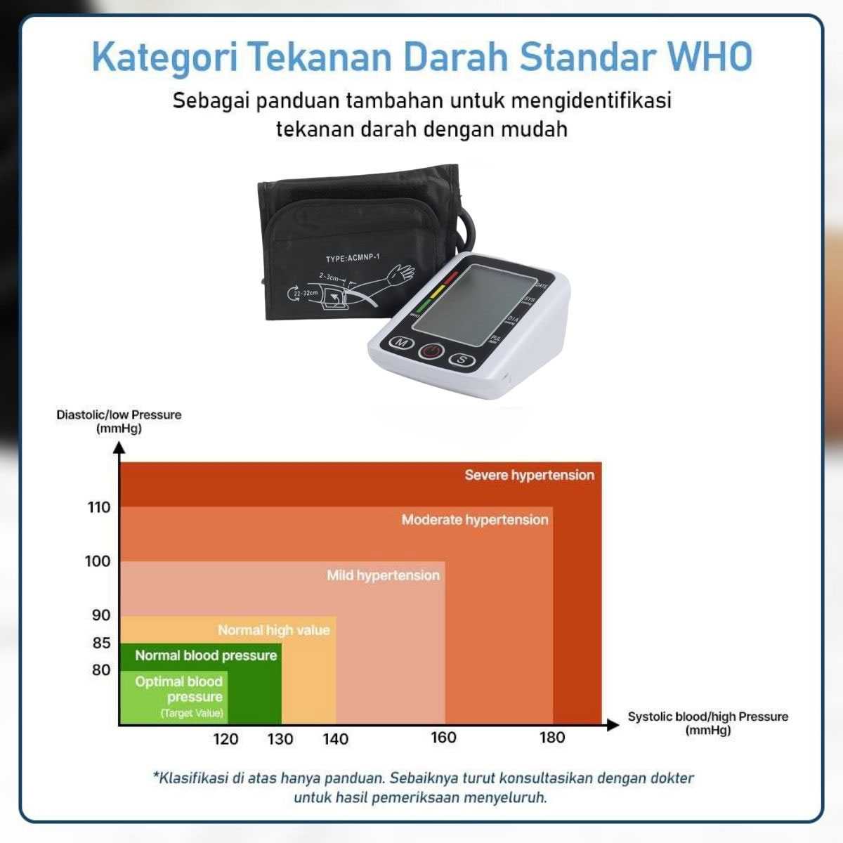 TaffOmicron Pengukur Tekanan Darah Tensimeter Digital Dual Power - BW-750