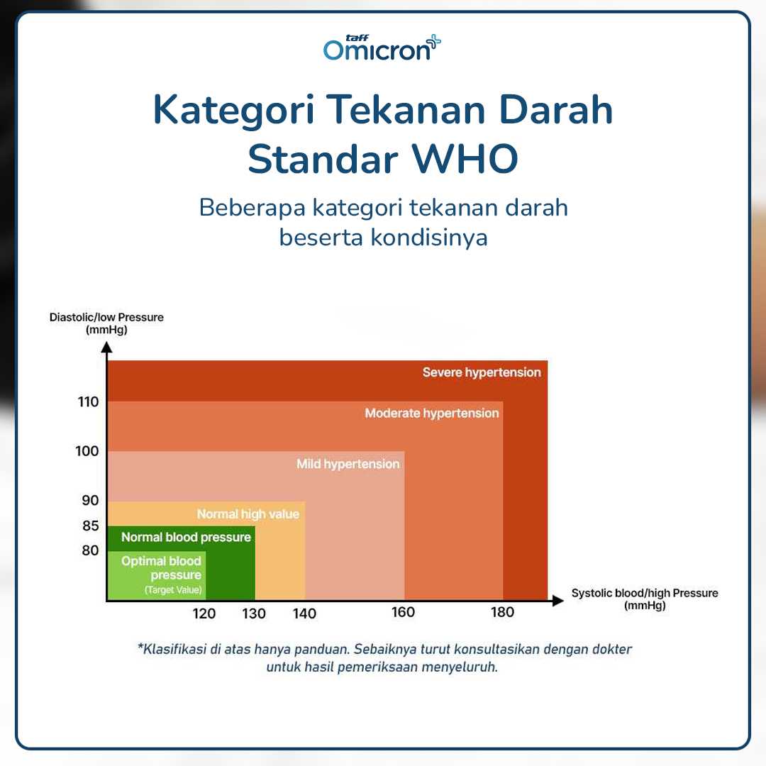 TaffOmicron Tensimeter Digital Ukur Tekanan Darah Gula Darah English - GUP-W5