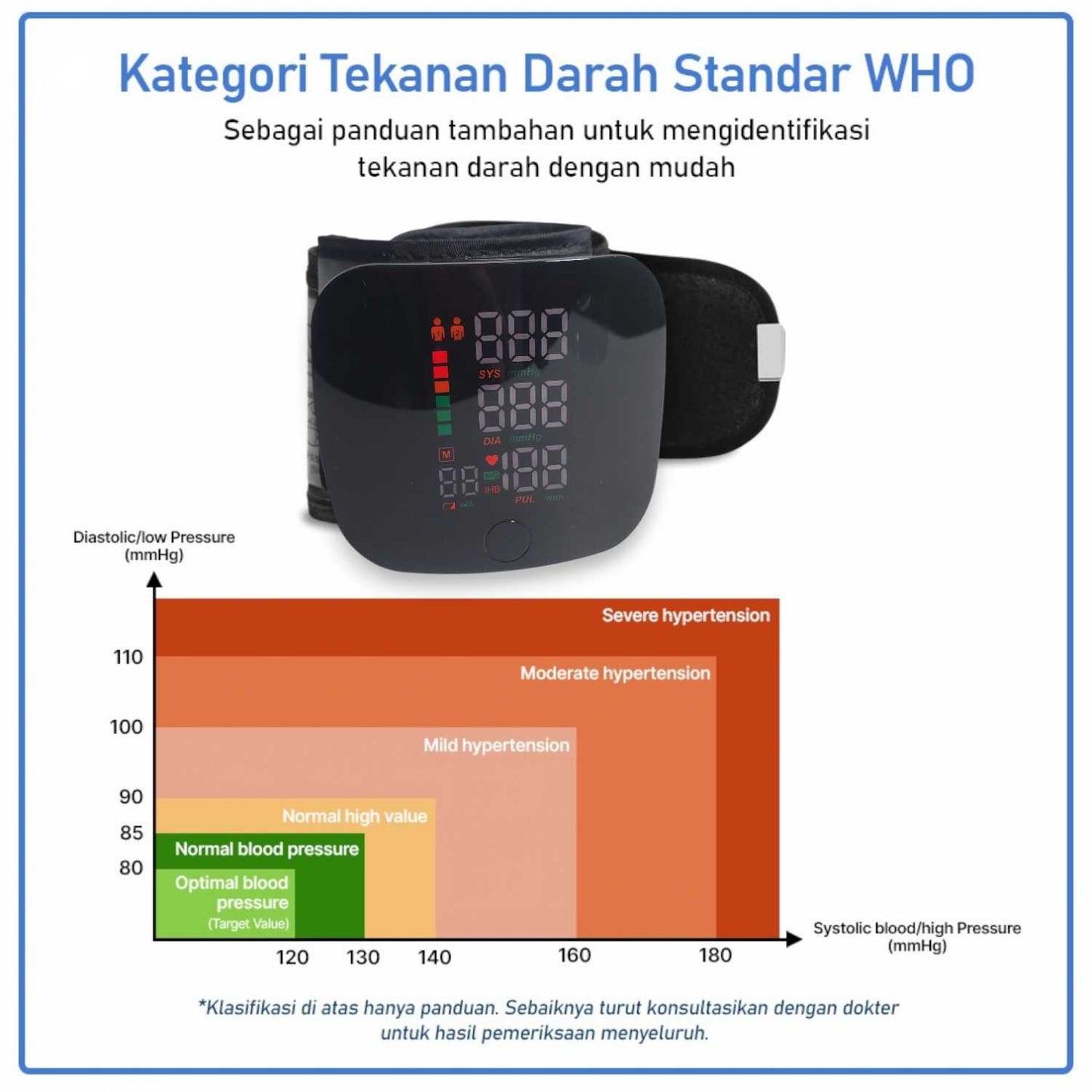 TaffOmicron Tensimeter Digital Pengukur Tekanan Darah Indonesian Voice - A01