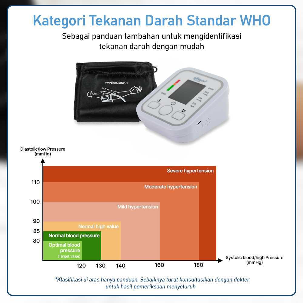 TaffOmicron Tensimeter Digital Pengukur Tekanan Darah Indonesian Voice - BW-3205