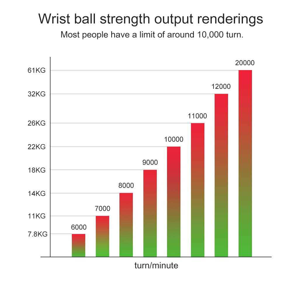 Yang Chen Alat Latihan Tangan Wrist Ball Gyro Spinner Exercise - OUT180